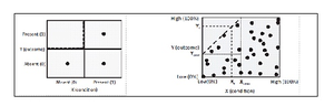 How does NCA work? - What is NCA? - About NCA - Necessary Condition